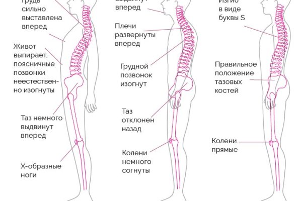 Украли аккаунт на кракене даркнет