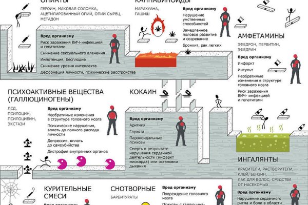 Кракен 16 даркнет продаж