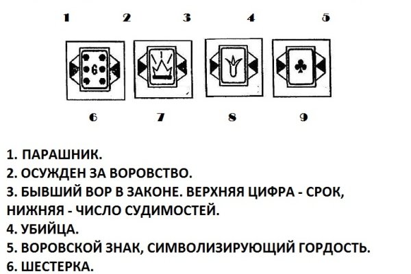 Кракен даркнет как зайти